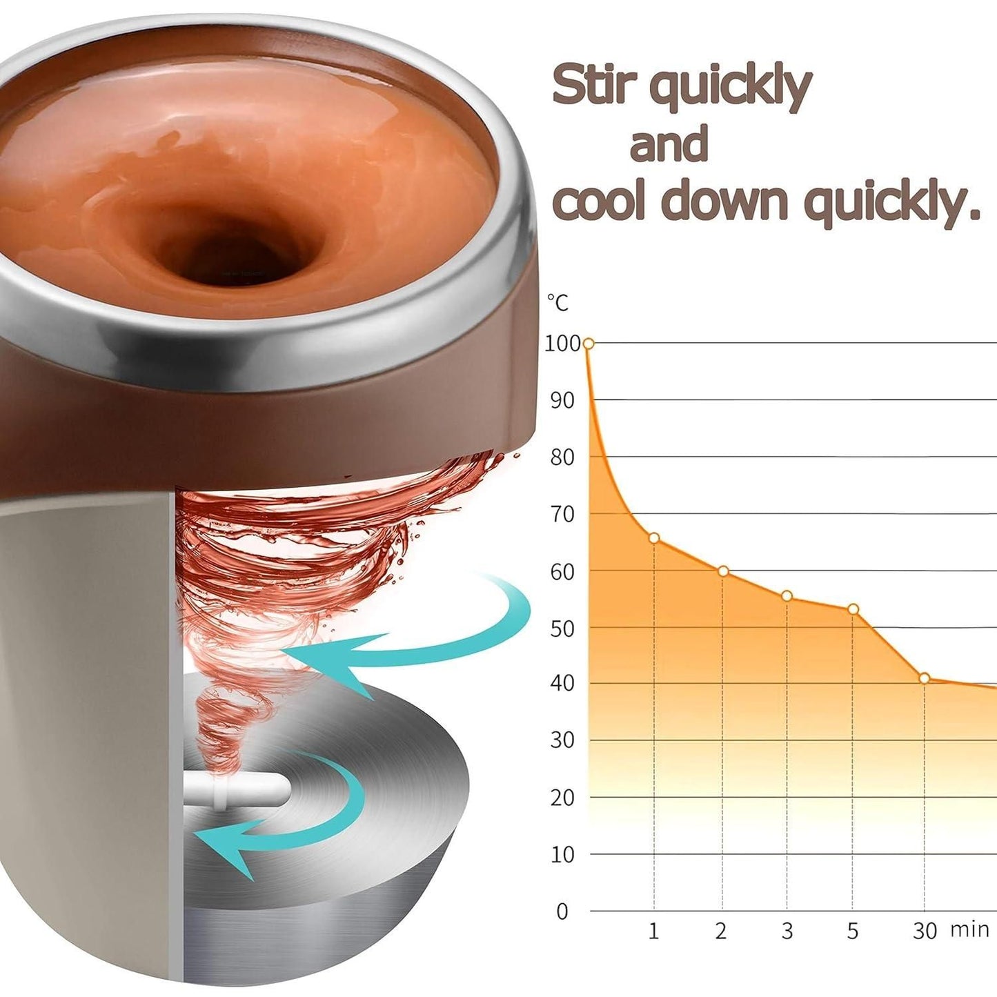 Self Stirring Electro Magnetic Mug